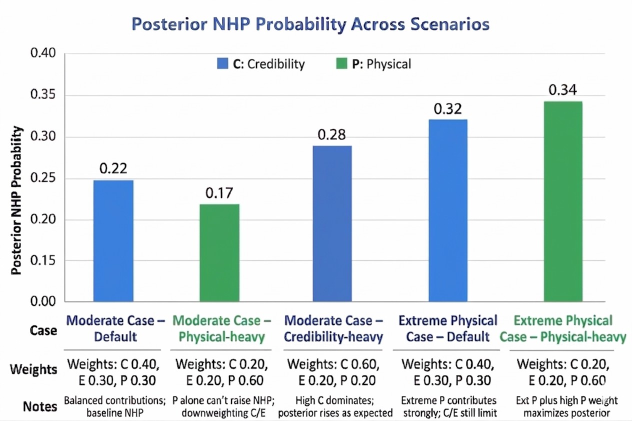 FIG 05: SCENARIO WEIGHTING IMPACT